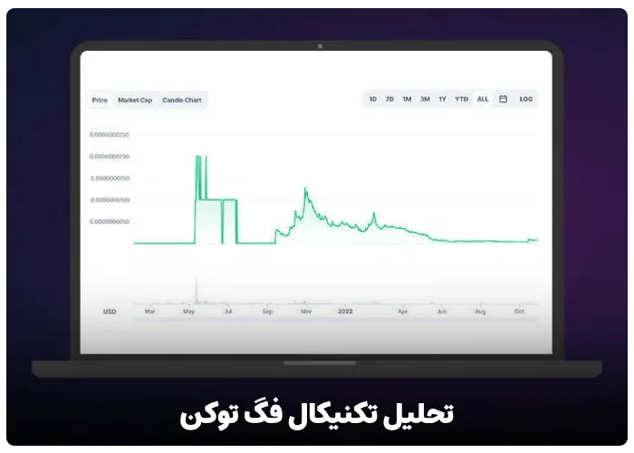 تحلیل تکنیکال فگ توکن