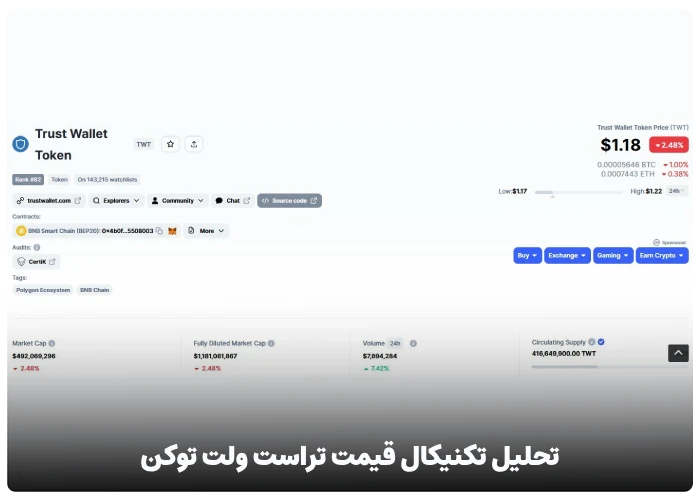 تحلیل تکنیکال قیمت تراست ولت توکن