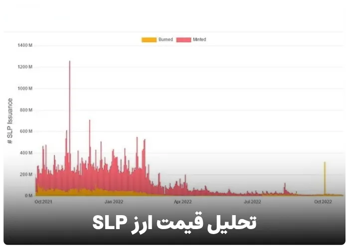 تحلیل قیمت ارز slp