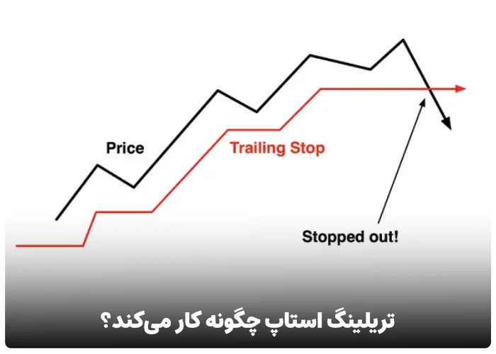 تریلینگ استاپ چگونه کار می‌کند؟