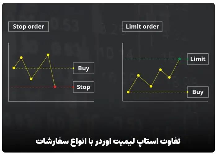 تفاوت بین استاپ لیمیت اوردر با انواع سفارشات