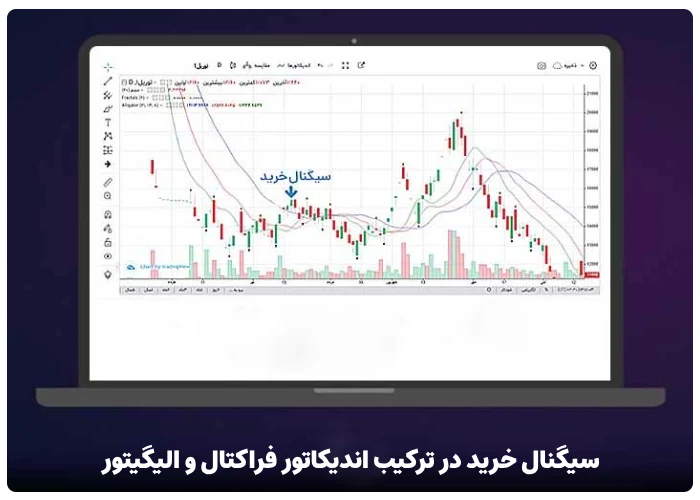 سیگنال خرید در ترکیب اندیکاتور فراکتال و الیگیتور