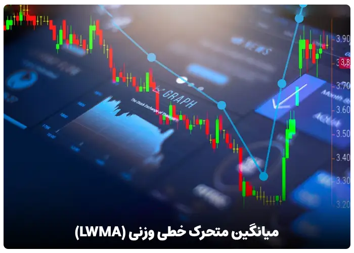 میانگین متحرک خطی وزنی (Linear Weighted Moving Average یا LWMA)