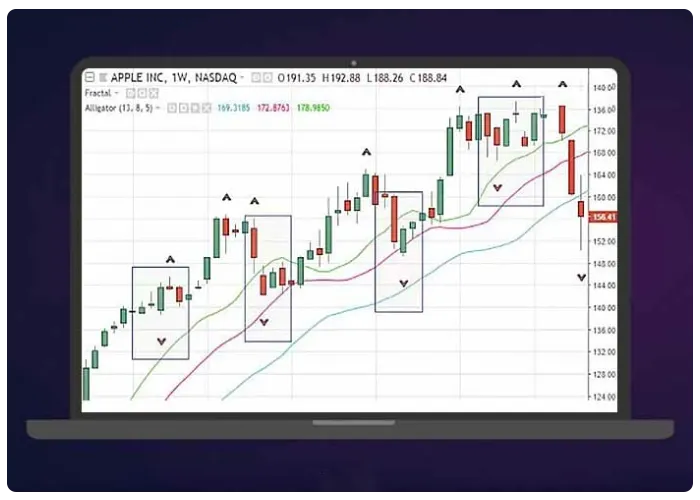 نحوه استفاده از اندیکاتور فراکتال در معاملات بازارهای مالی
