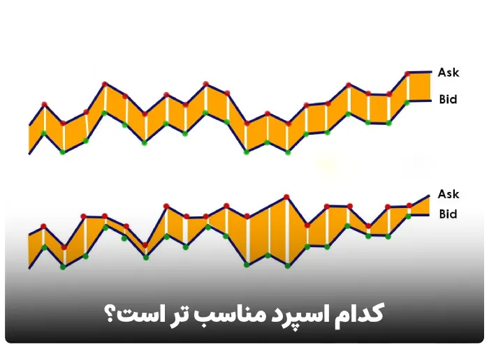 کدام نوع اسپرد مناسب‌تر است؟