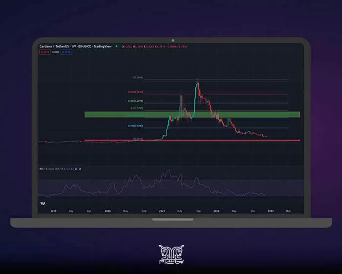 نمودار پیش بینی قیمت کاردانو