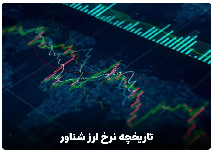 تاریخچه نرخ ارز شناور