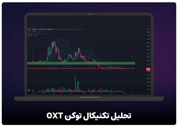 تحلیل تکنیکال توکن OXT