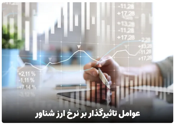 عوامل تاثیرگذار بر نرخ ارز شناور