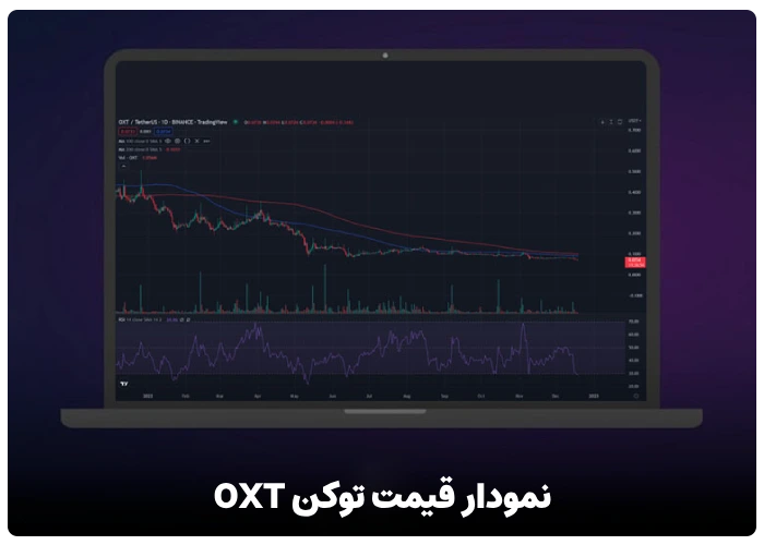 نمودار قیمت توکن OXT