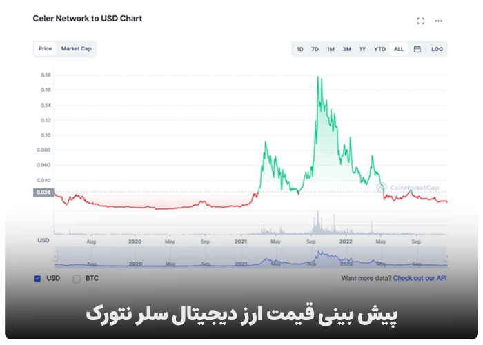 پیش بینی قیمت ارز دیجیتال سلر نتورک