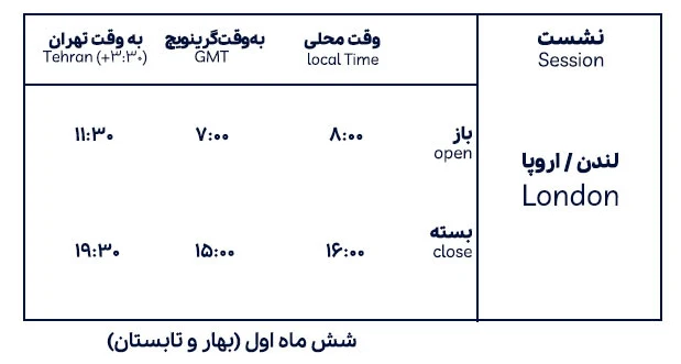 فعالیت سشن لندن در شش ماه اول سال هجری شمسی