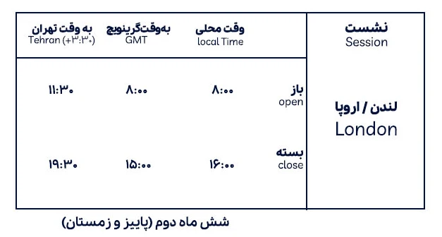 فعالیت سشن لندن در شش ماه دوم سال