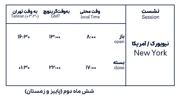 فعالیت سشن نیویورک در شش ماه دوم سال