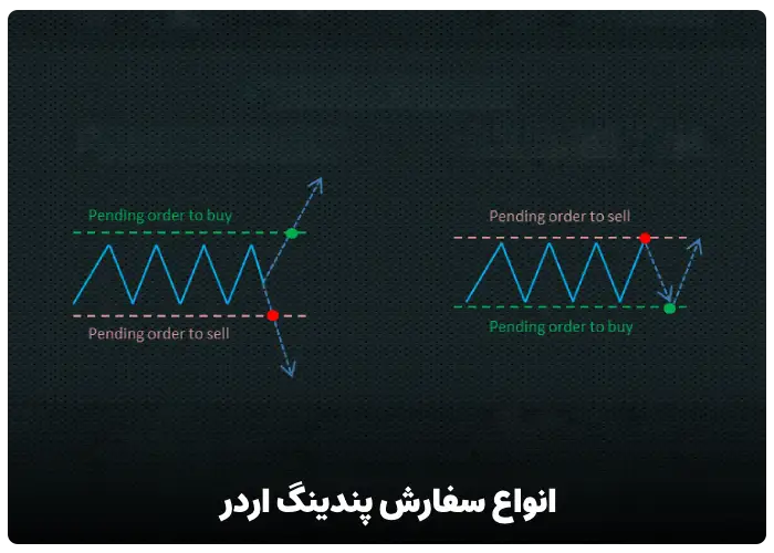 انواع سفارش پندینگ اوردر