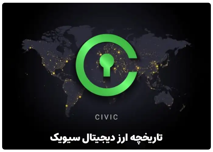 تاریخچه ارز دیجیتال سیویک CVC