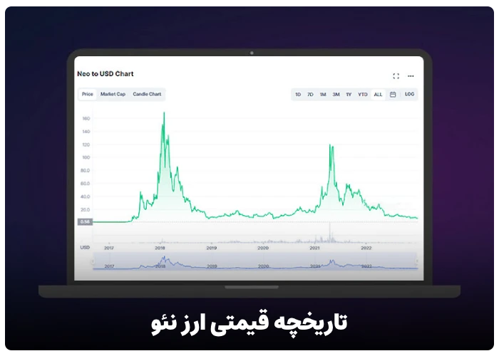 تاریخچه قیمتی ارز نئو