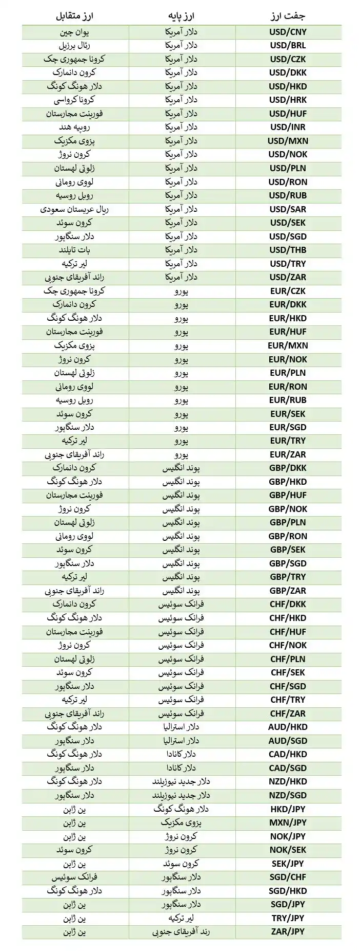 لیست جفت ارز های اگزوتیک