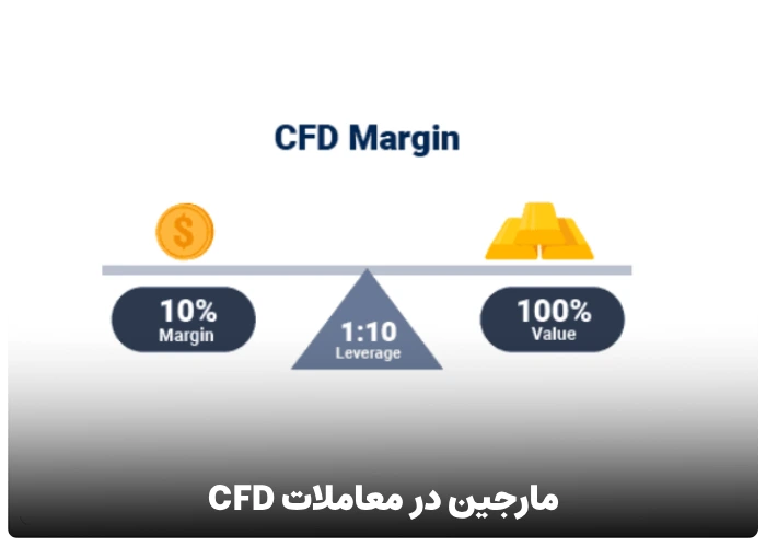 مارجین در معاملات CFD