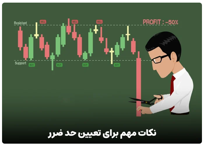 نکات مهم برای تعیین حد ضرر