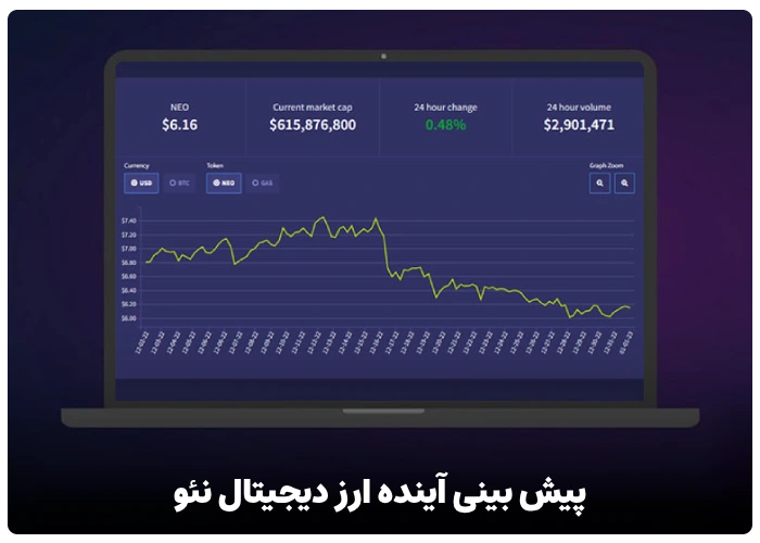 پیش بینی آینده ارز دیجیتال نئو