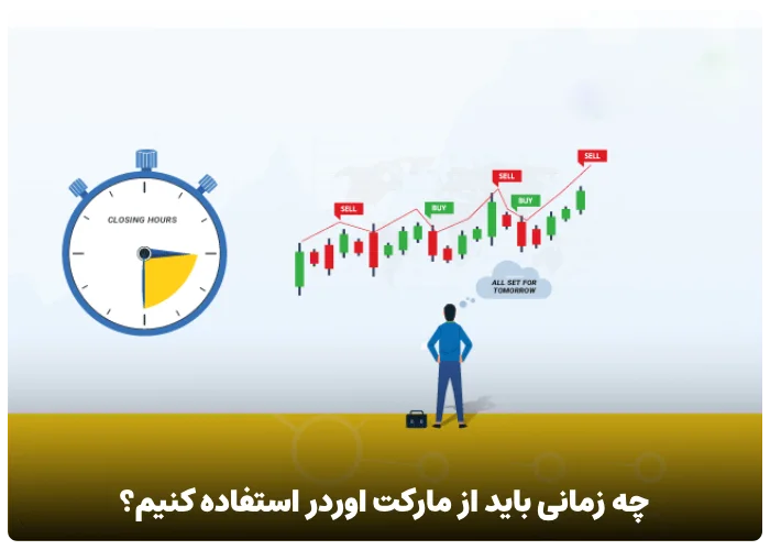 چه زمانی باید از مارکت اوردر استفاده کنیم؟