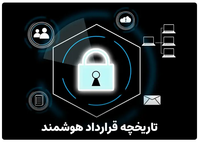 تاریخچه قرارداد هوشمند