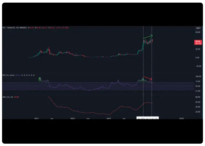چارت قیمت ارز INJ در کنار اندیکاتورهای RSI و ADI