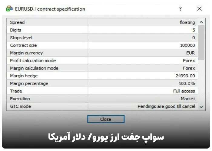 سواپ جفت ارز یورو/ دلار آمریکا