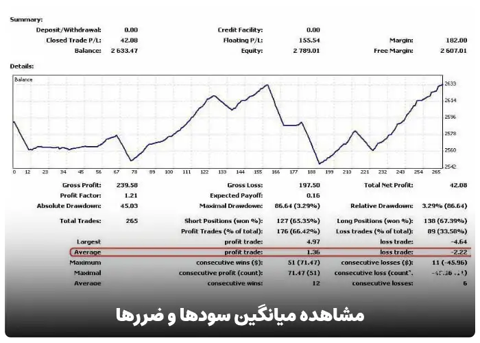 مشاهده میانگین سودها و ضررها