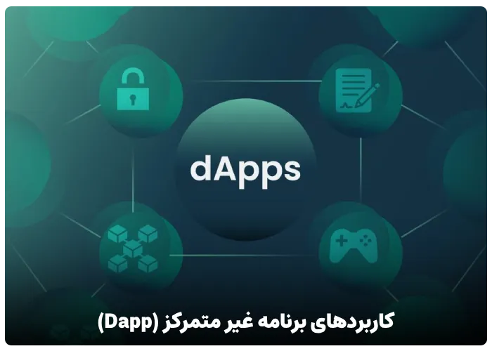 کاربردهای برنامه غیرمتمرکز (dapp)