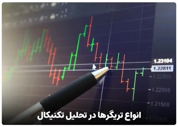 انواع تریگرها در تحلیل تکنیکال