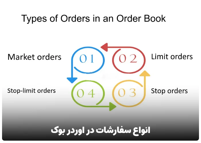 انواع سفارشات در اوردر بوک