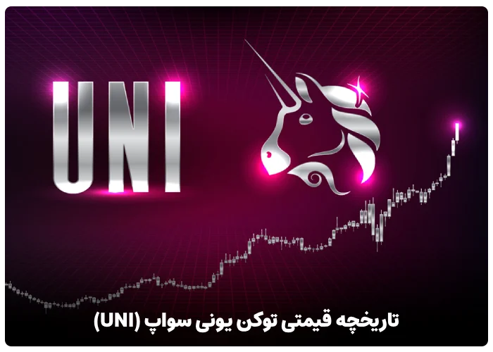 تاریخچه قیمتی توکن یونی سواپ (UNI)