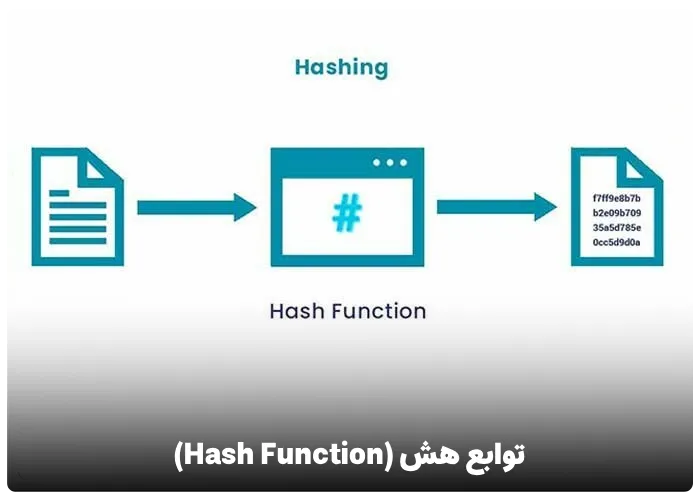 توابع هش (Hash Function) چیست؟