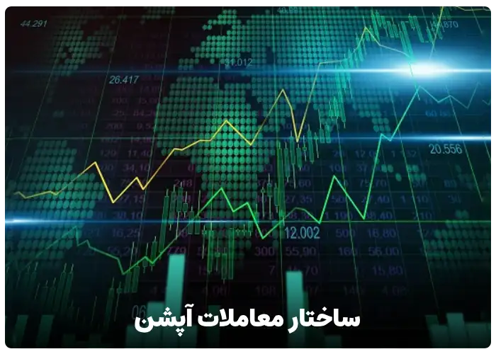 ساختار معاملات آپشن (Option Trading)