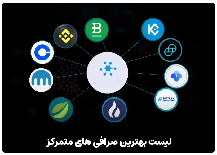 لیست بهترین صرافی های متمرکز