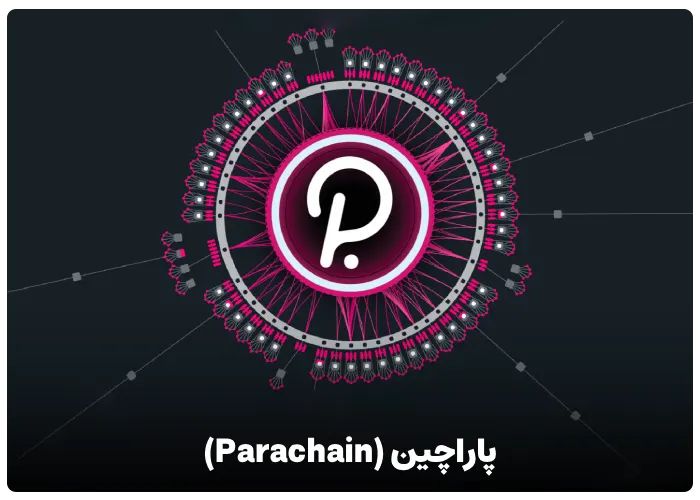 پاراچین (Parachain) یا زنجیره‌های موازی