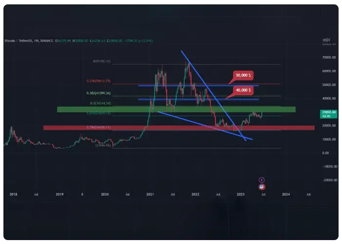 پیش بینی بیت کوین بعد از هاوینگ