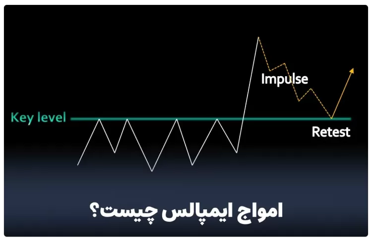 امواج ایمپالس یا محرک چیست ؟