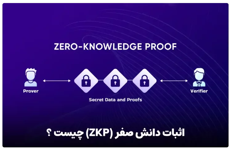 اثبات دانش صفر zkp چیست ؟