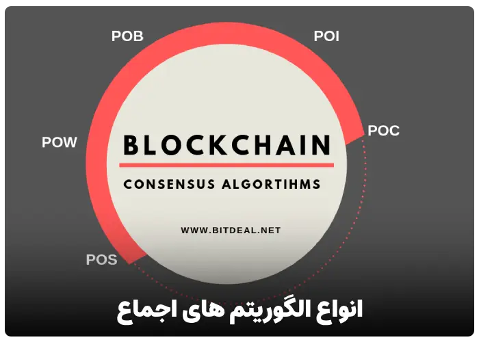 انواع الگوریتم های اجماع