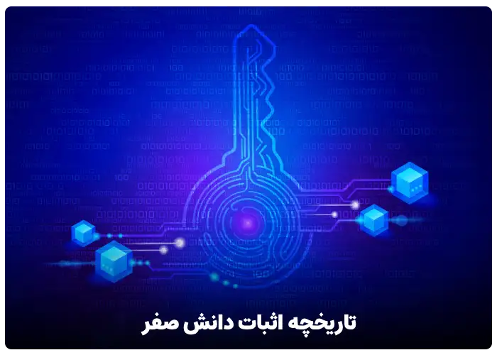 تاریخچه اثبات دانش صفر