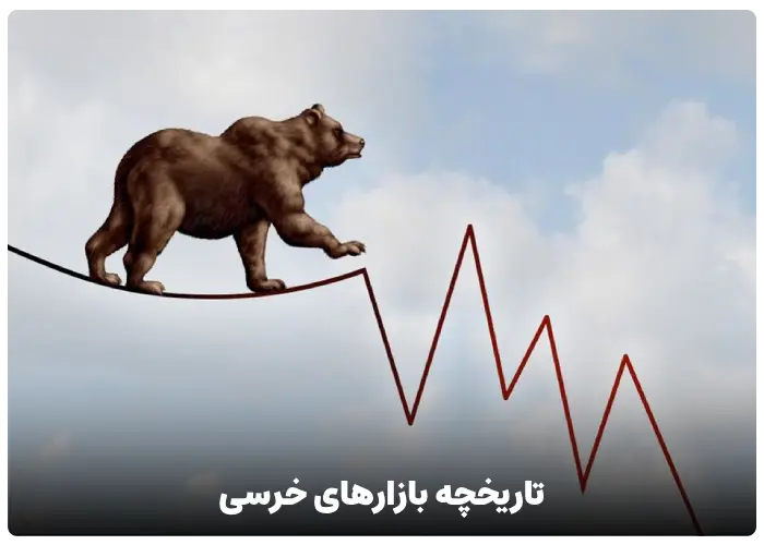 تاریخچه بازارهای خرسی (Bear Market)