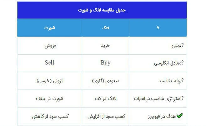 جدول مقایسه لانگ و شورت