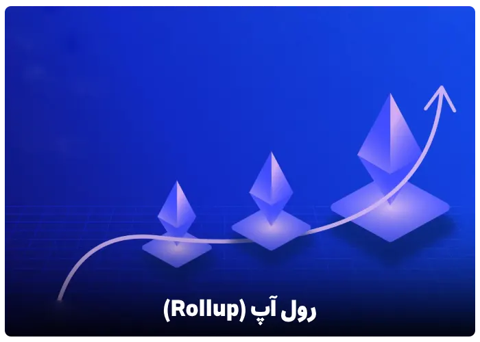 رول آپ (Rollup)