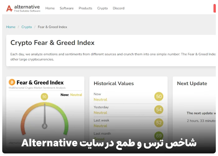 شاخص ترس و طمع سایت alternative