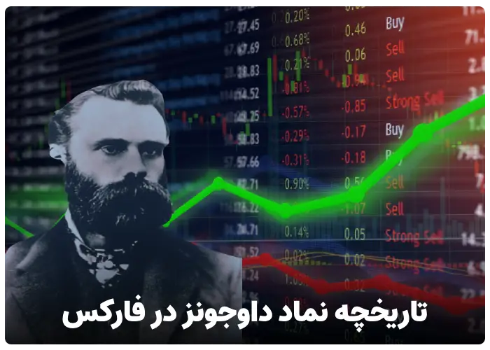 تاریخچه نماد داوجونز در فارکس