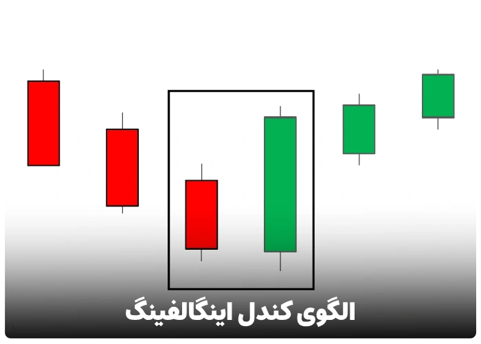 الگوی کندل اینگالفینگ