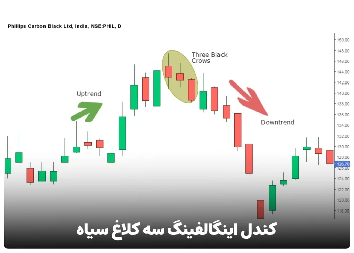 کندل اینگالفینگ سه کلاغ سیاه